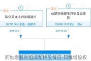 阿維塔股東組成和持股情況-阿維塔股權(quán)