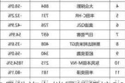 5月份汽車銷量排行榜2023-5月份汽車銷量排行榜(完整版)2024