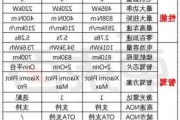 小米汽車報價大全一覽表-小米汽車價格圖片大全