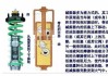 汽車氣囊減震原理,汽車氣囊減震原理圖解