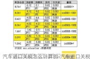 汽車進口關稅怎么計算的-汽車進口關稅怎么計算