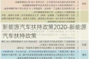 新能源汽車扶持政策2020-新能源汽車扶持政策