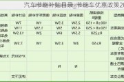 汽車節(jié)能補(bǔ)貼目錄_節(jié)能車優(yōu)惠政策2020