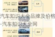 汽車知識大全品牌及價(jià)格-汽車知識大全網(wǎng)