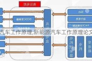 新能源汽車工作原理,新能源汽車工作原理論文