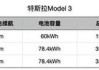 特斯拉快充多少錢,特斯拉快充多少kw