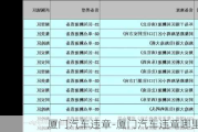 廈門汽車違章-廈門汽車違章哪里處理