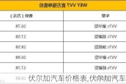 伏爾加汽車價格表,伏爾加汽車價格表