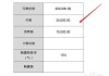 新車輛購置稅計算器,新汽車購置稅計算器