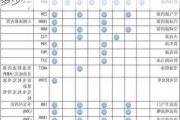 寶馬5系保險費多少-寶馬5系保險費多少