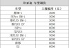 比亞迪12天8款主力車降價了嗎-比亞迪新車降價