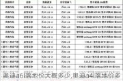 奧迪a6l落地價大概多少,奧迪a4l落地價多少