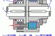 汽車空調(diào)的電磁離合器主要控制哪個(gè)部件?,汽車空調(diào)電磁離合器標(biāo)準(zhǔn)