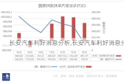 長安汽車利好消息分析,長安汽車利好消息分析