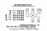 汽車換擋不好換_車換擋不順暢