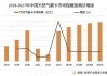 lng汽車百公里燒氣多少公斤一升油-lng汽車百公里燒氣多少公斤一升