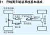 汽車制動系統(tǒng)畢業(yè)設(shè)計-汽車制動系統(tǒng)課程設(shè)計