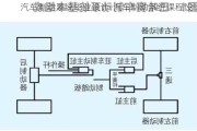 汽車制動(dòng)系統(tǒng)畢業(yè)設(shè)計(jì)-汽車制動(dòng)系統(tǒng)課程設(shè)計(jì)