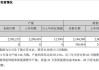 長安汽車2020年財務報告分析,長安汽車2022年資產(chǎn)負債表