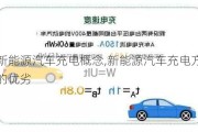 新能源汽車充電概念,新能源汽車充電方式的優(yōu)劣