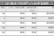 特斯拉全部價格表2023_特斯拉全部價格表圖片