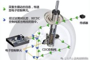 汽車懸掛液壓油的價(jià)格,液壓懸掛多少錢一套