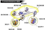 汽車制動(dòng)系統(tǒng)圖片_汽車制動(dòng)系統(tǒng)