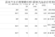 蔚來汽車價(jià)格策略分析-蔚來汽車的價(jià)格策略