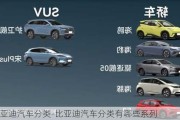 比亞迪汽車分類-比亞迪汽車分類有哪些系列