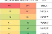 中國自主品牌汽車排行榜前十名,國內(nèi)自主品牌汽車排名