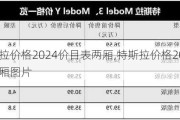 特斯拉價格2024價目表兩廂,特斯拉價格2024價目表兩廂圖片