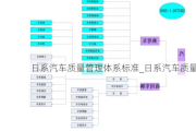 日系汽車質(zhì)量管理體系標(biāo)準(zhǔn)_日系汽車質(zhì)量