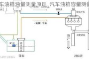 汽車油箱油量測量原理_汽車油箱容量測量