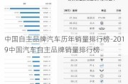 中國(guó)自主品牌汽車歷年銷量排行榜-2019中國(guó)汽車自主品牌銷量排行榜