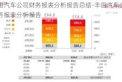 豐田汽車公司財務(wù)報表分析報告總結(jié)-豐田汽車公司財務(wù)報表分析報告