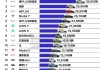 新能源汽車銷量排名8月-中國(guó)新能源汽車銷量排名