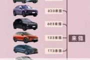 蔚來汽車是哪個品牌的車-蔚來汽車是屬于哪個品牌