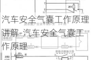 汽車(chē)安全氣囊工作原理講解-汽車(chē)安全氣囊工作原理