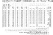 哈爾濱汽車租賃價(jià)格明細(xì)表-哈爾濱汽車租賃價(jià)格