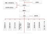 長安汽車基本概況-長安汽車有限公司簡介