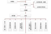 長安汽車基本概況-長安汽車有限公司簡介