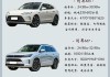 華為問界m5汽車配置參數(shù)_問界m5最新消息