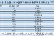 汽車配件信息查詢,汽車配件全球數(shù)據(jù)查詢