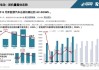 新能源汽車行業(yè)分析報告摘要-新能源汽車行業(yè)分析報告