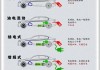 節(jié)能車和新能源車有什么區(qū)別-節(jié)能汽車新能源汽車有什么差別