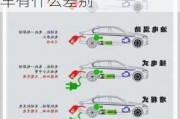 節(jié)能車和新能源車有什么區(qū)別-節(jié)能汽車新能源汽車有什么差別