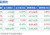 長安汽車股票查詢-長安汽車股票k線分析報告