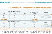 汽車節(jié)能補貼咨詢信息_汽車節(jié)能補貼政策