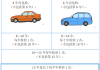 衢州汽車年檢在哪里-衢州汽車年檢地方有哪幾個