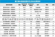 最新汽車質(zhì)量投訴排行榜揭曉-汽車質(zhì)量投訴統(tǒng)計(jì)